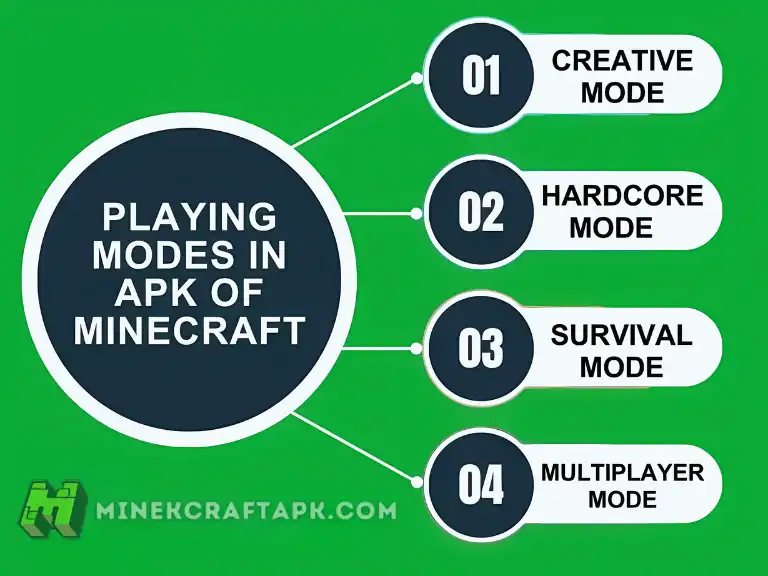 playing modes in apk of minecraft infographics